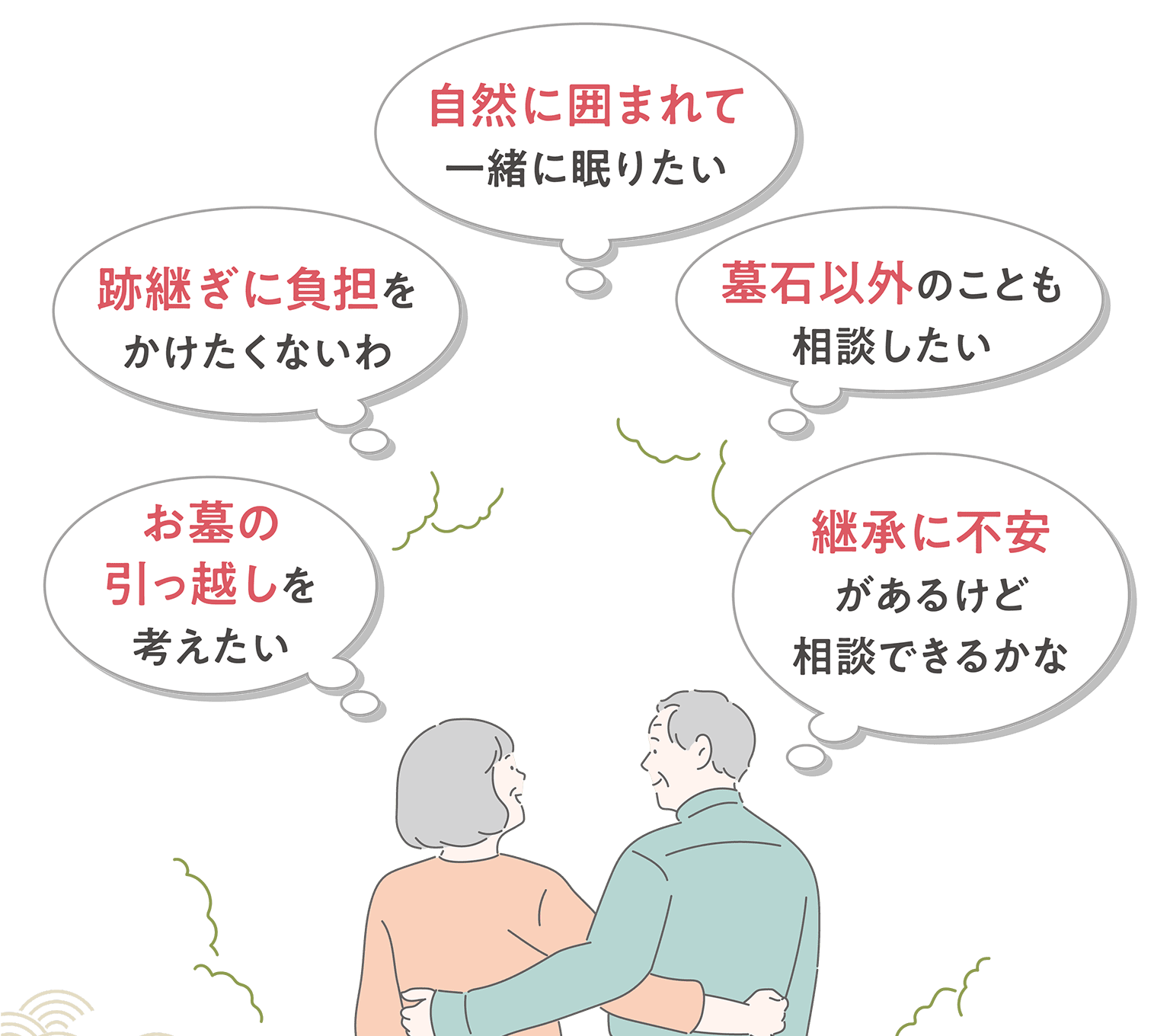 自然に囲まれて一緒に眠りたい 跡継ぎに負担をかけたくないわ 墓石以外のことも相談したい お墓の引っ越しを考えたい 継承に不安があるけど相談できるかな