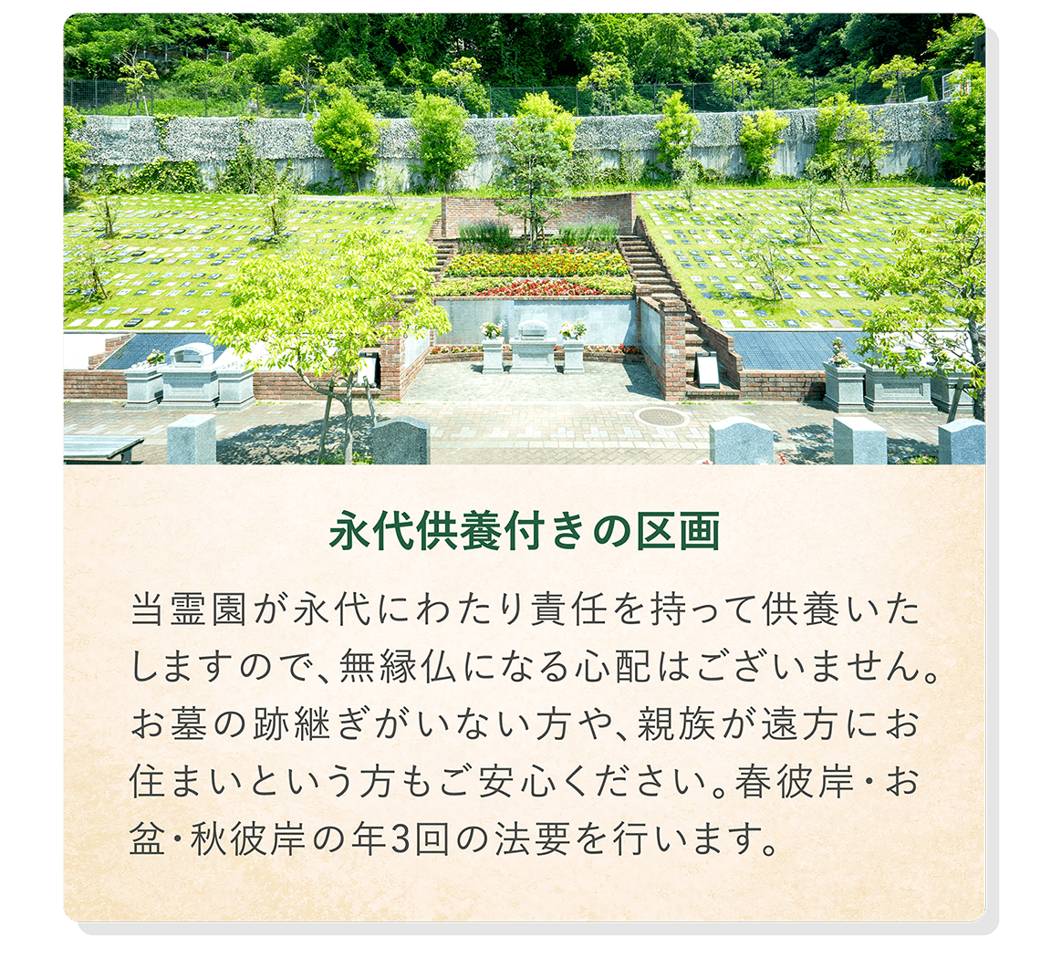 「永代供養付きの区画」 当霊園が永代にわたり責任を持って供養いたしますので、無縁仏になる心配はございません。お墓の跡継ぎがいない方や、親族が遠方にお住まいという方もご安心ください。春彼岸・お盆・秋彼岸の年3回の法要を行います。